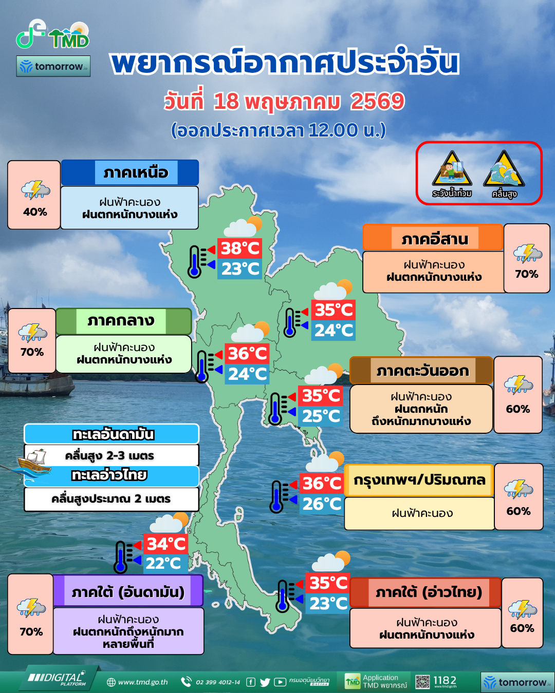 Daily Weather Forecast