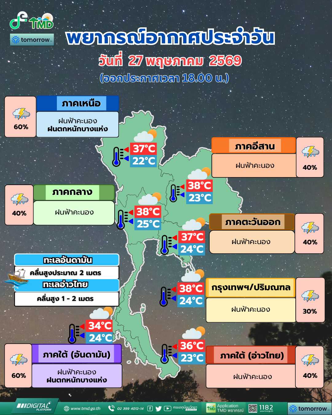 พยากรณ์อากาศประจำวัน